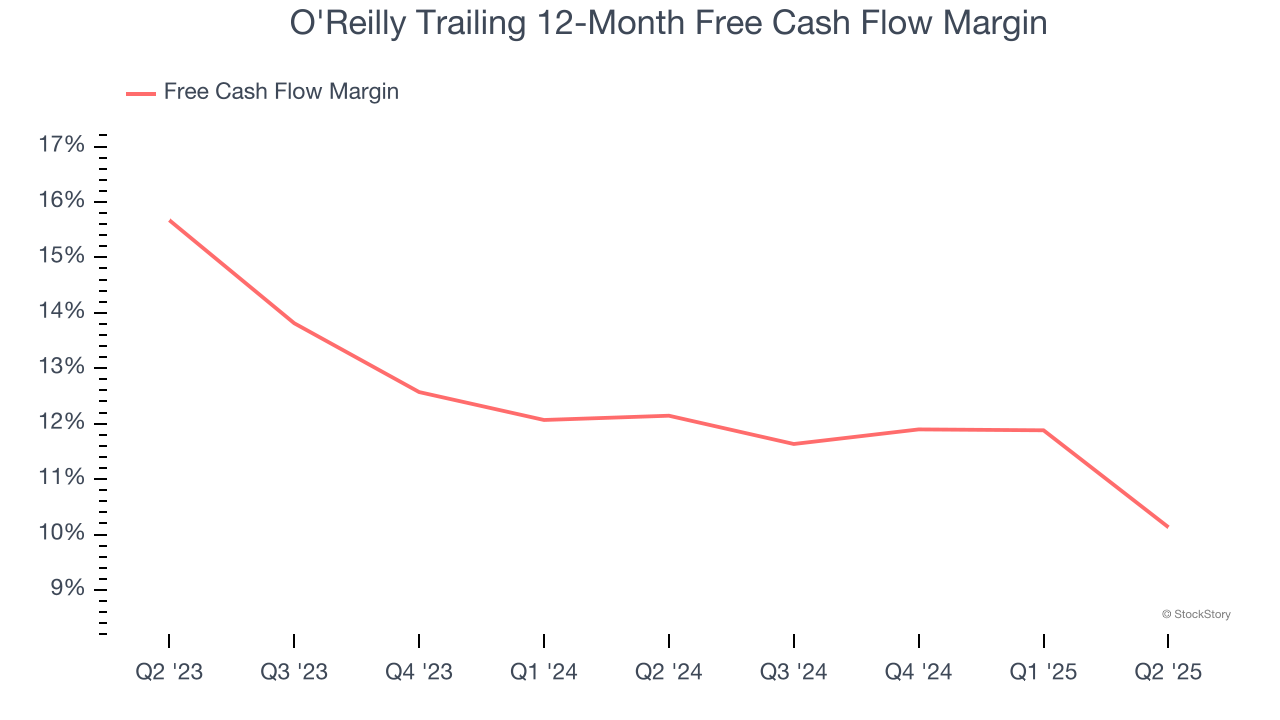 O'Reilly Trailing 12-Month Free Cash Flow Margin