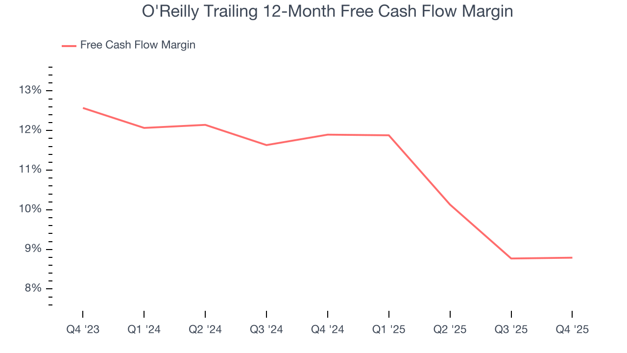 O'Reilly Trailing 12-Month Free Cash Flow Margin
