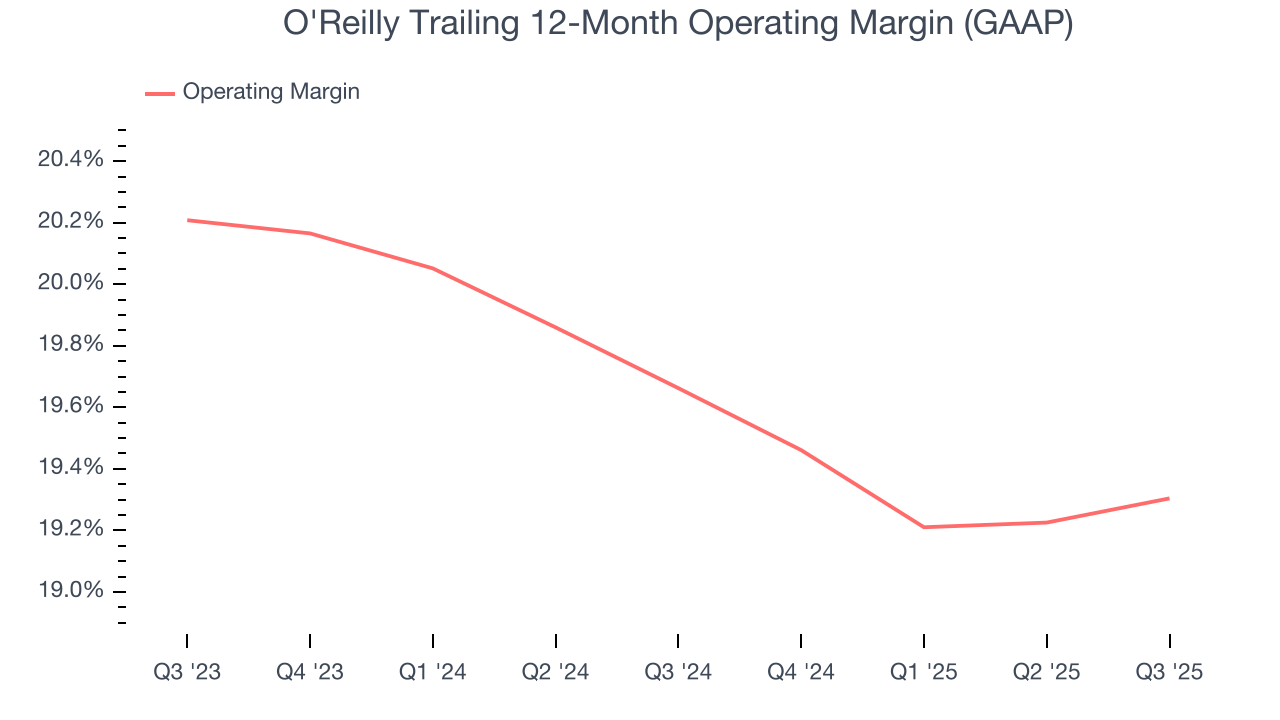 O'Reilly Trailing 12-Month Operating Margin (GAAP)