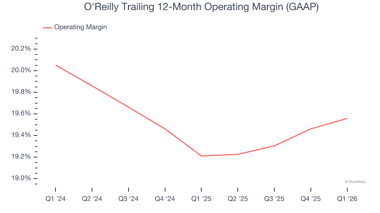 O'Reilly Trailing 12-Month Operating Margin (GAAP)