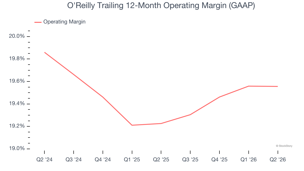 O'Reilly Trailing 12-Month Operating Margin (GAAP)