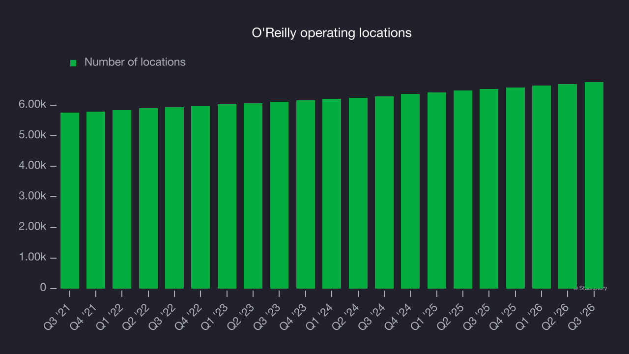 O'Reilly operating locations