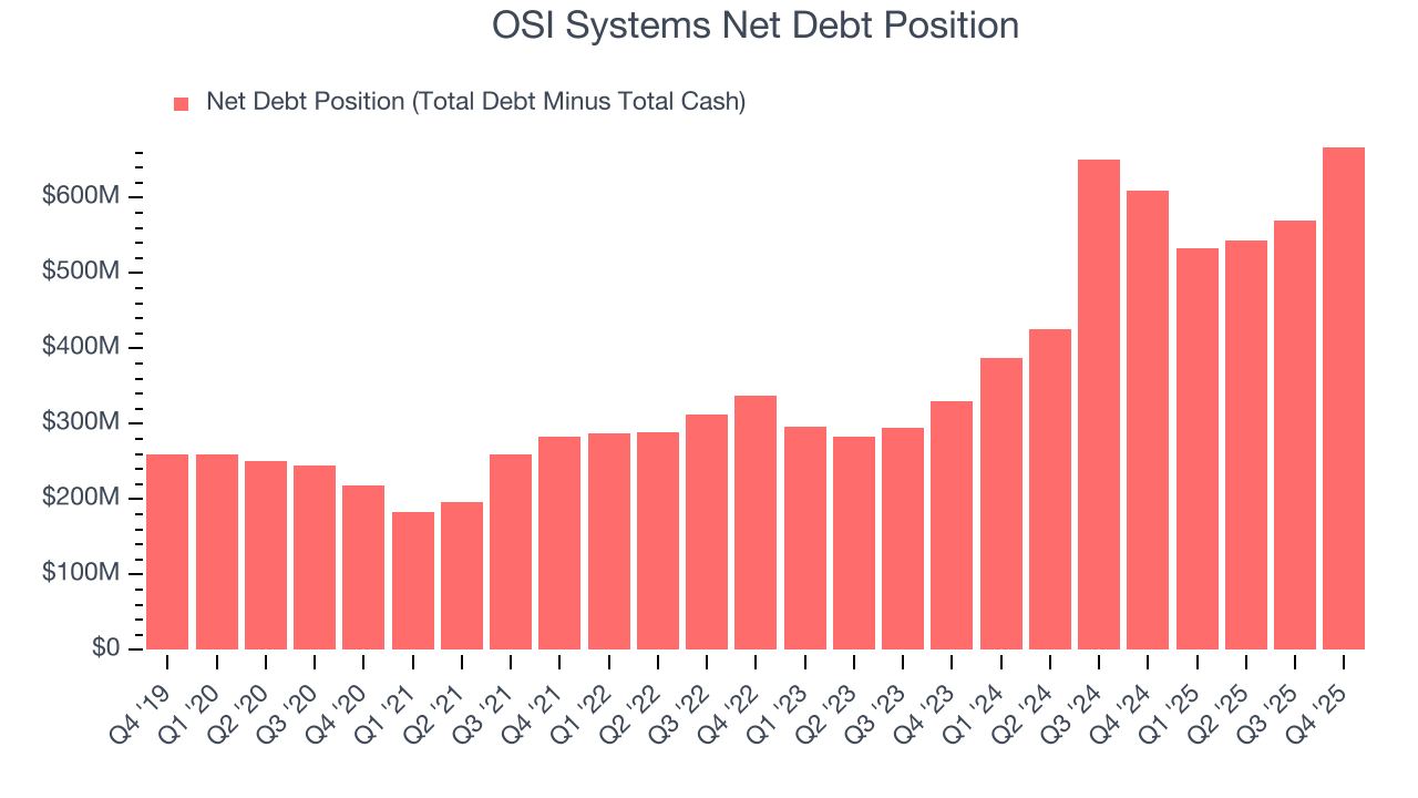 OSI Systems Net Debt Position