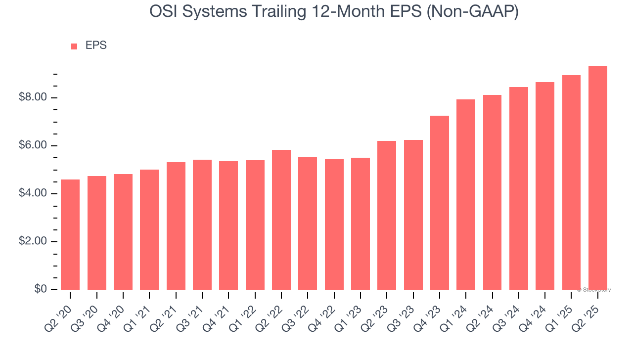 OSI Systems Trailing 12-Month EPS (Non-GAAP)