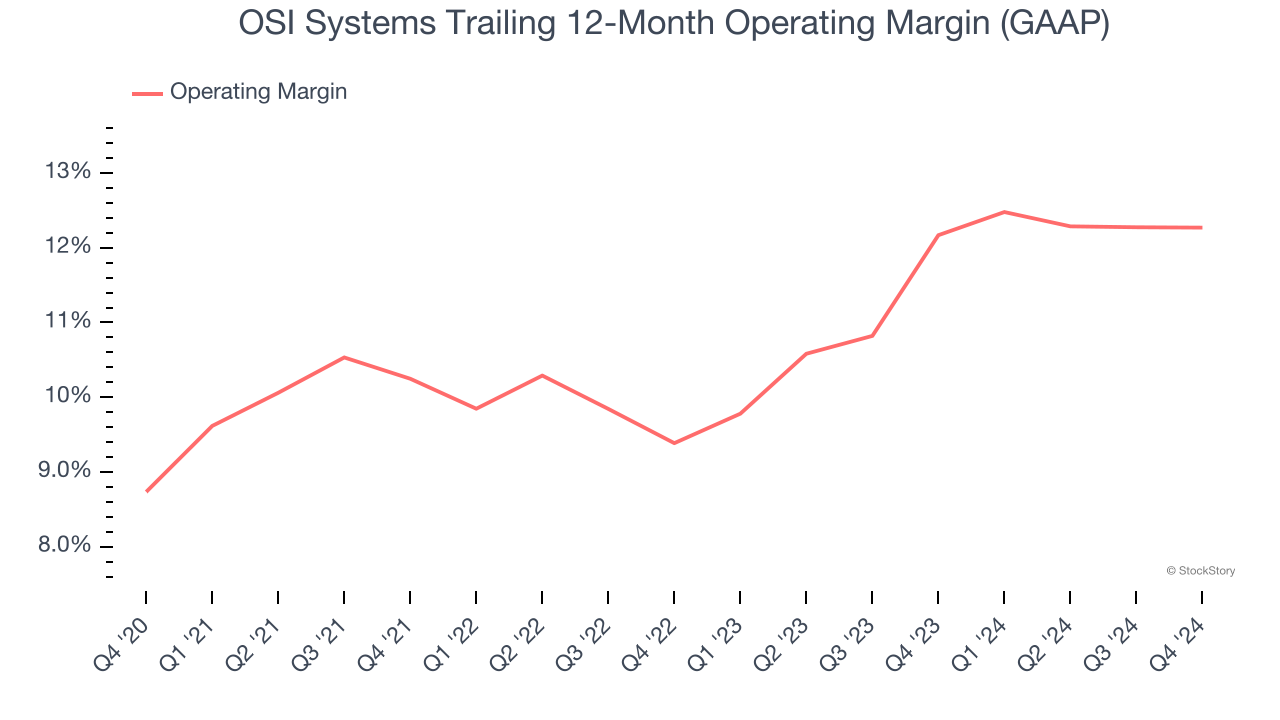 OSI Systems Trailing 12-Month Operating Margin (GAAP)