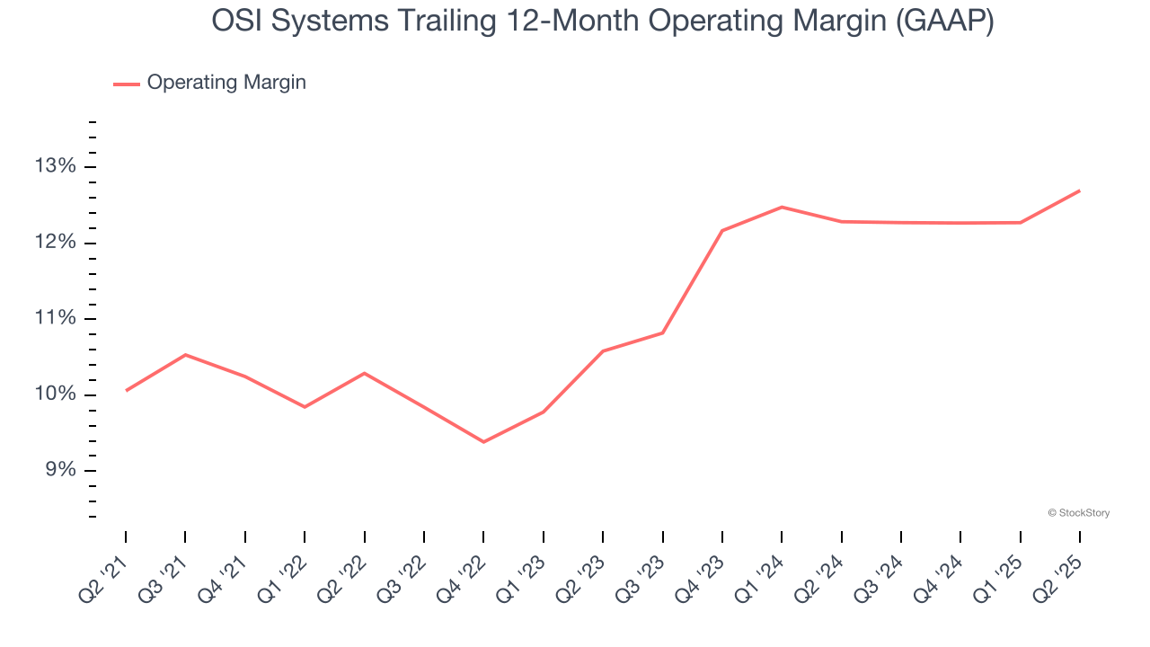 OSI Systems Trailing 12-Month Operating Margin (GAAP)