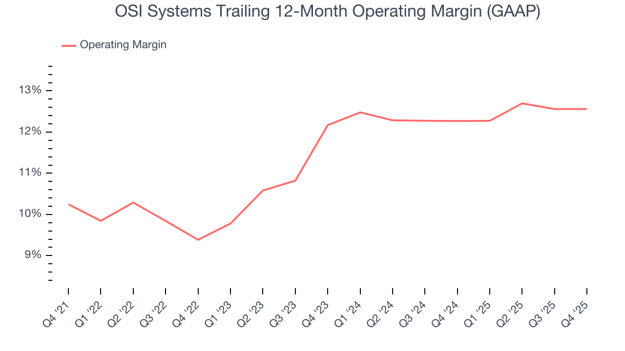 OSI Systems Trailing 12-Month Operating Margin (GAAP)