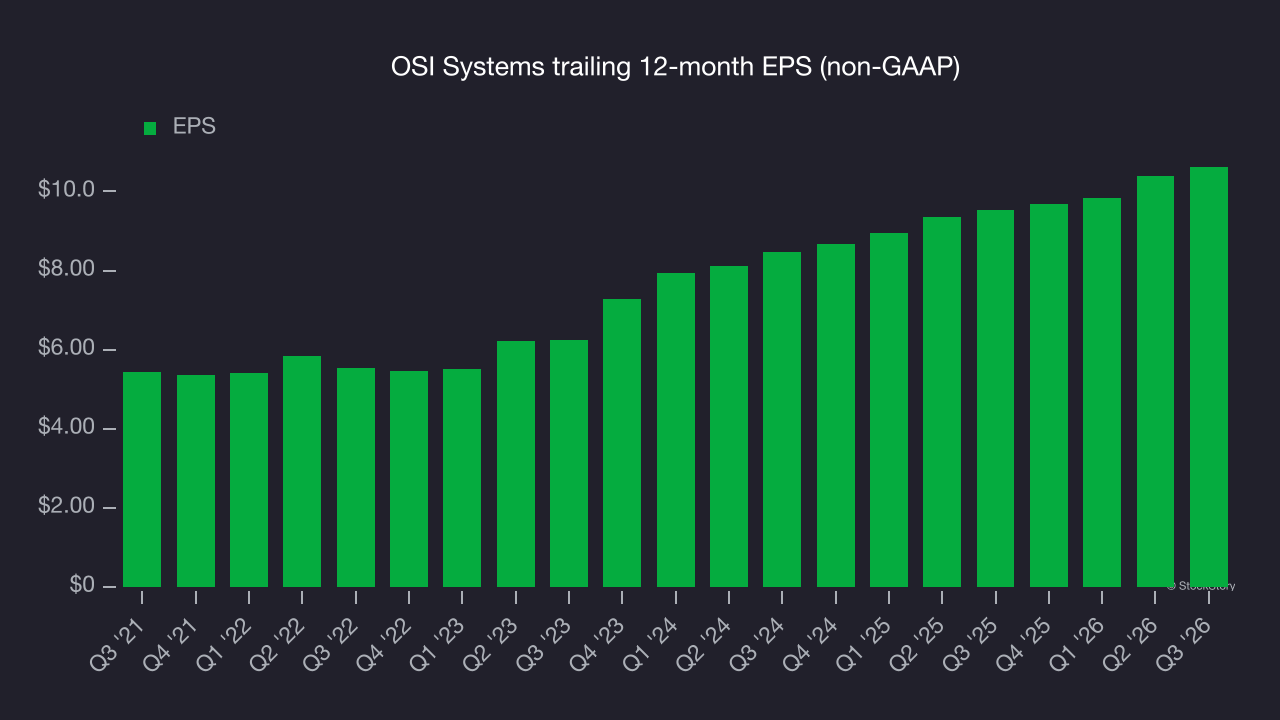 OSI Systems trailing 12-month EPS (non-GAAP)