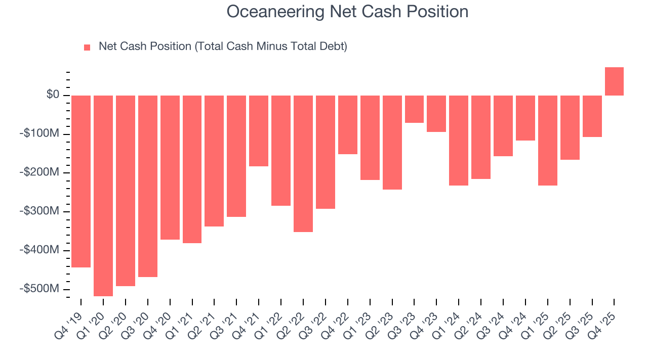 Oceaneering Net Cash Position