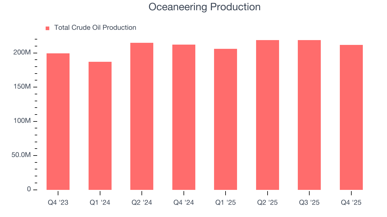 Oceaneering Production