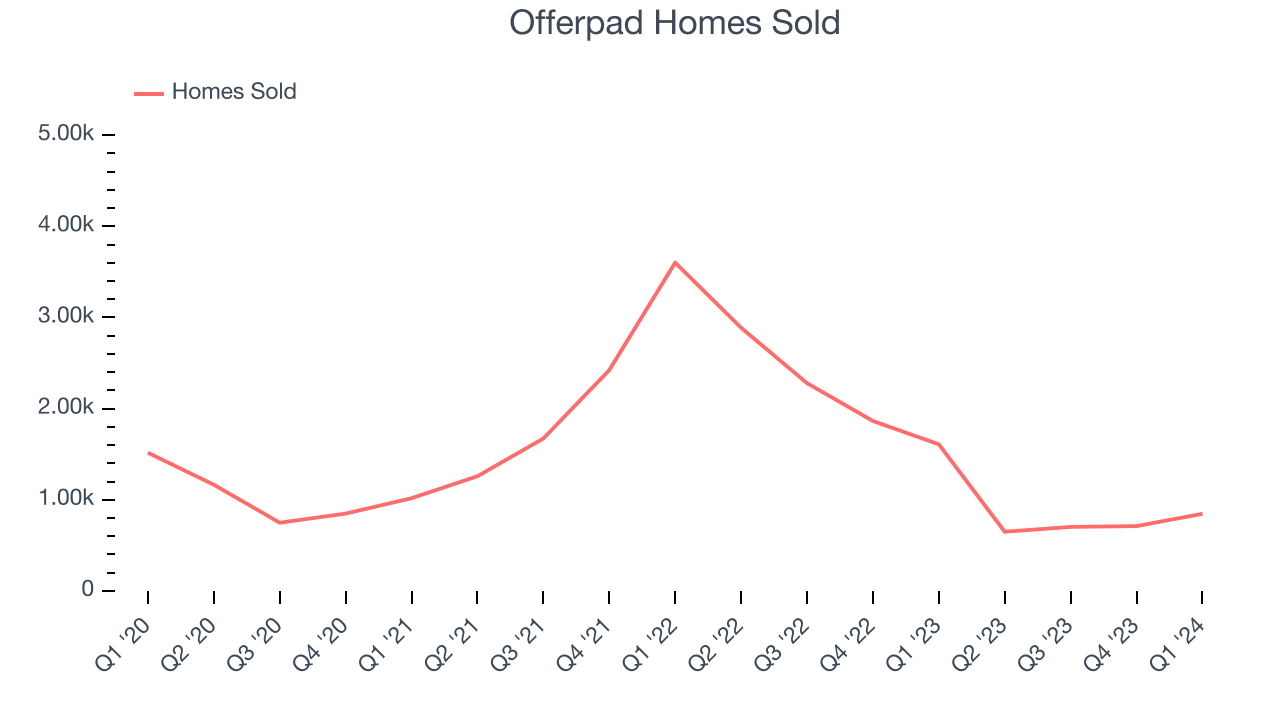 Offerpad Homes Sold