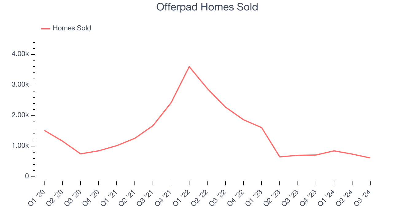 Offerpad Homes Sold