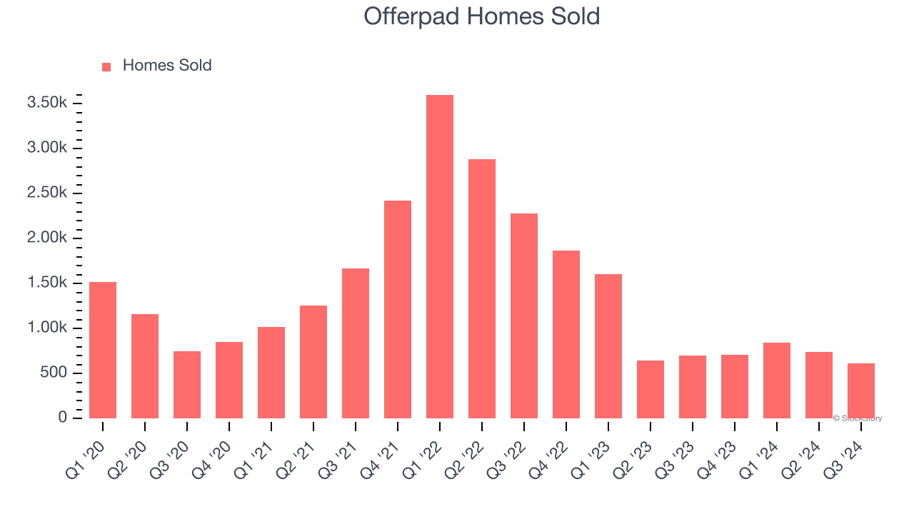 Offerpad Homes Sold