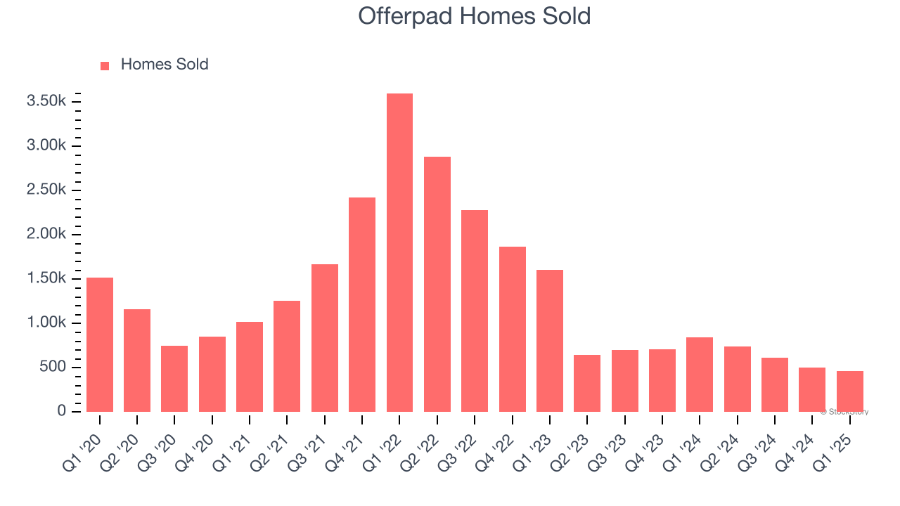 Offerpad Homes Sold