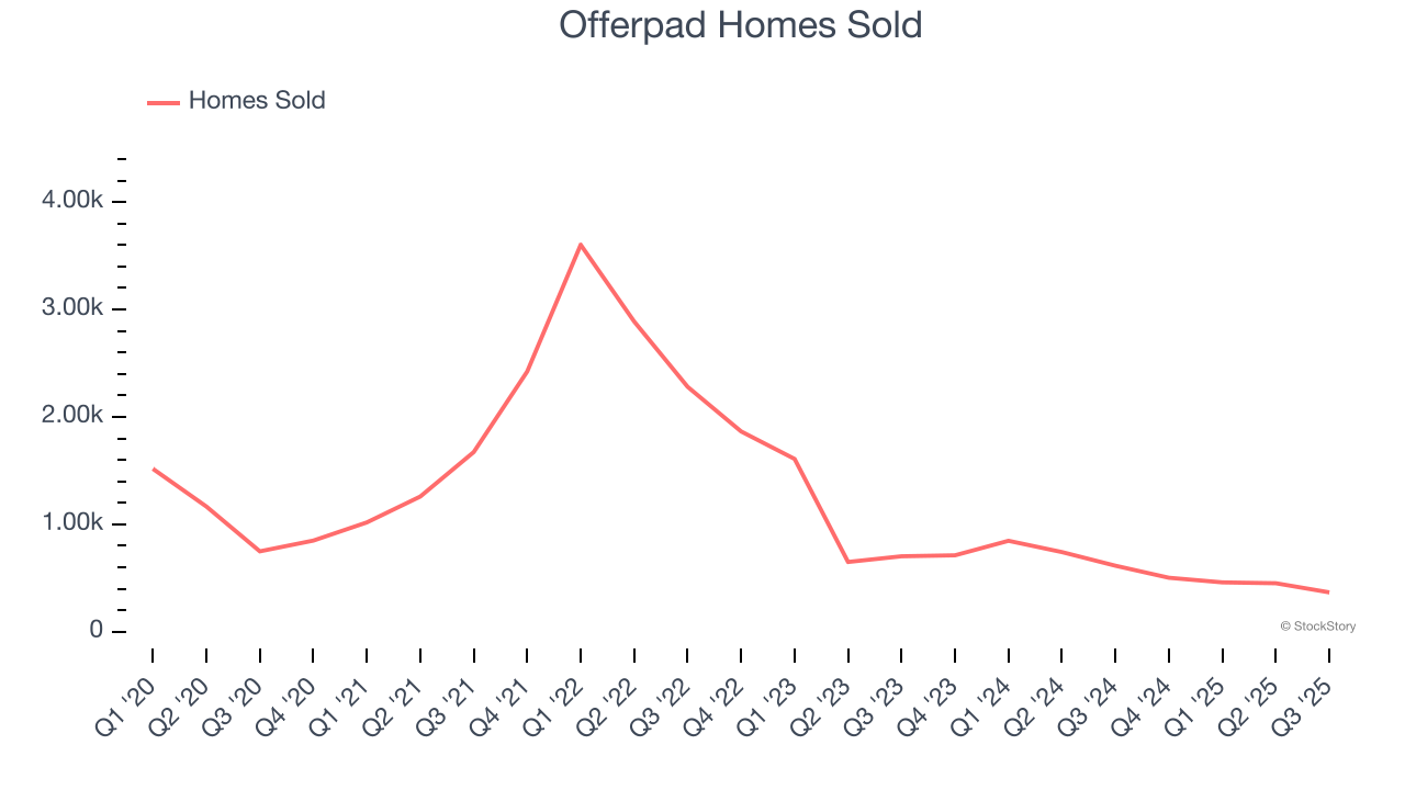 Offerpad Homes Sold