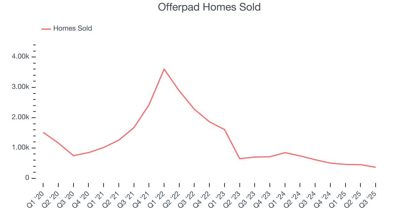 Offerpad Homes Sold