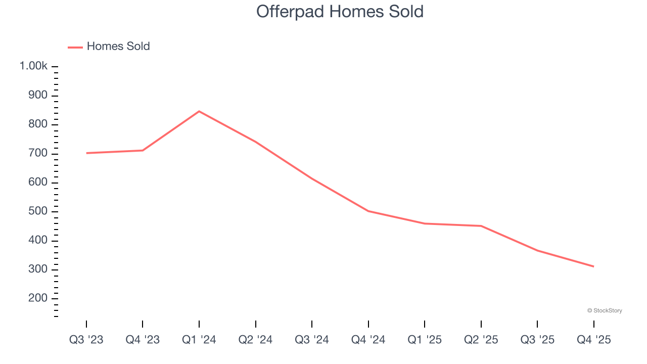 Offerpad Homes Sold