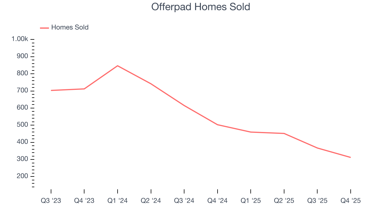 Offerpad Homes Sold