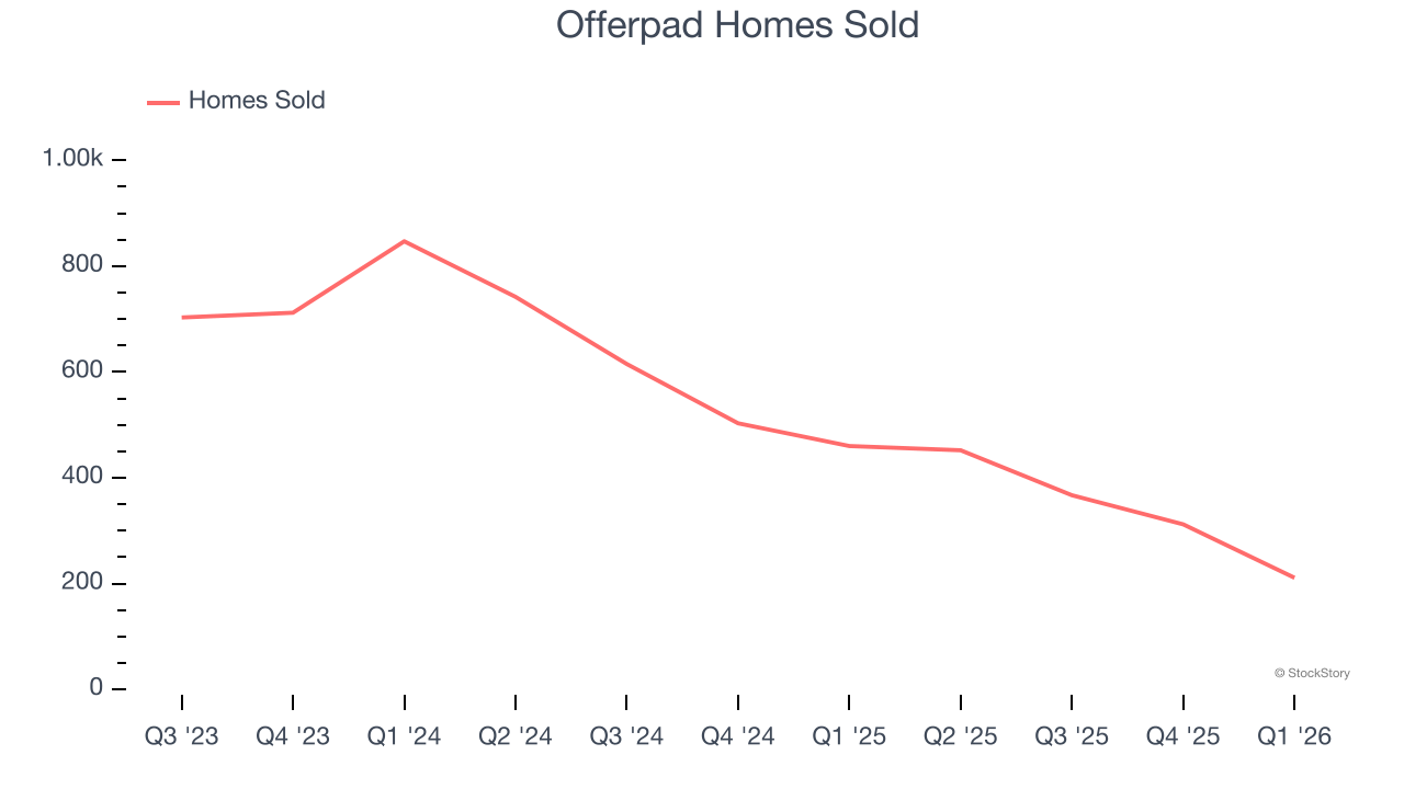 Offerpad Homes Sold