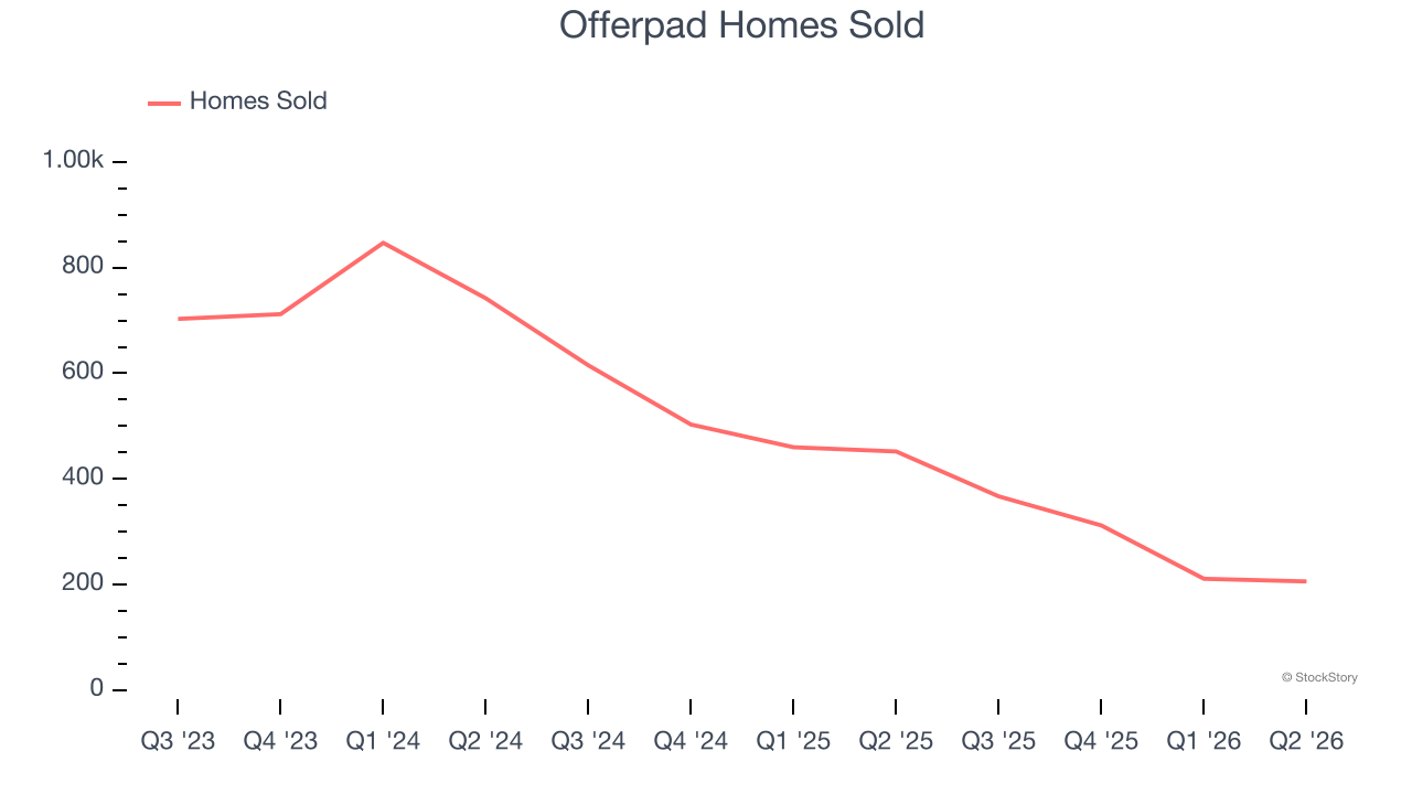 Offerpad Homes Sold