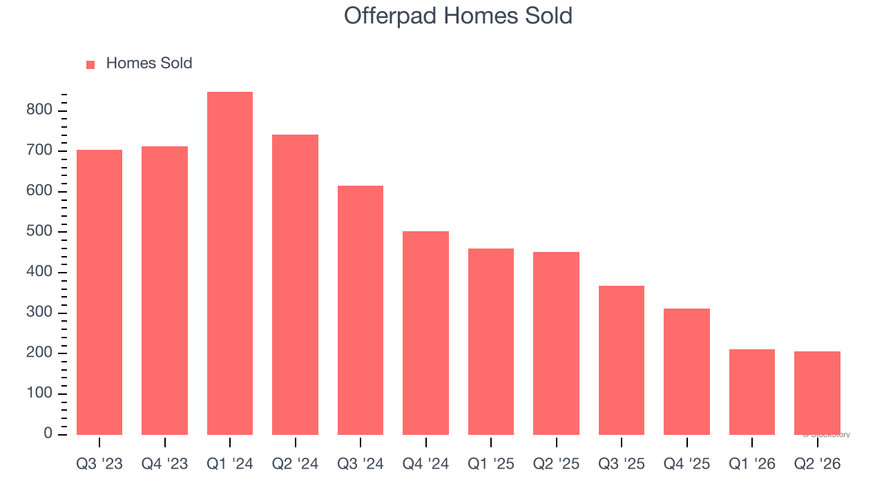 Offerpad Homes Sold
