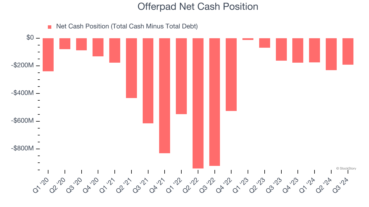 Offerpad Net Cash Position