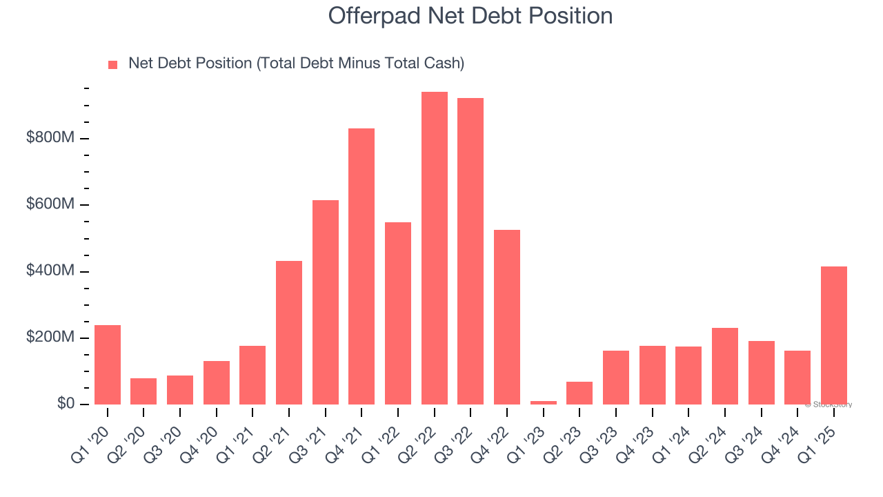 Offerpad Net Debt Position