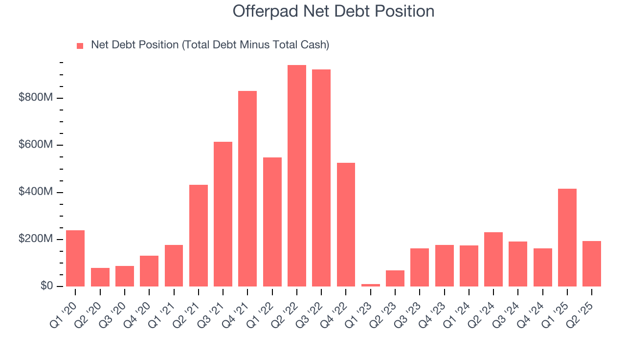 Offerpad Net Debt Position