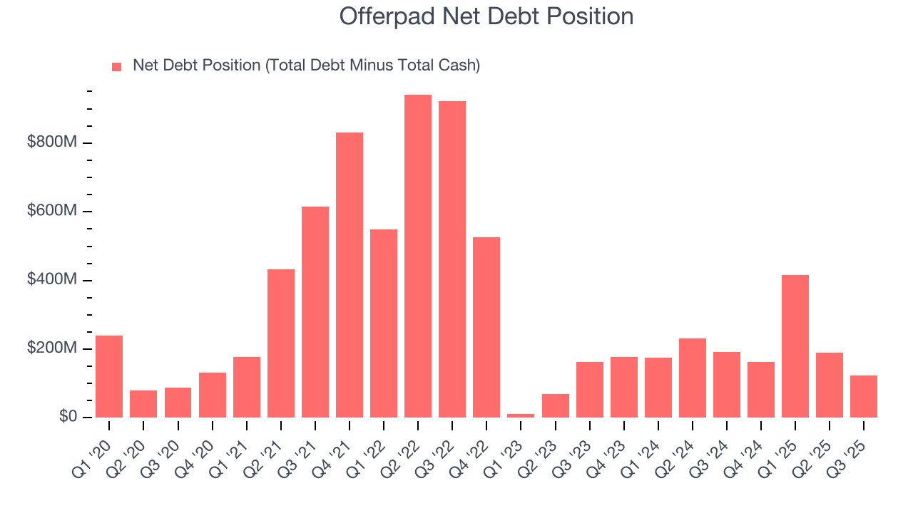 Offerpad Net Debt Position
