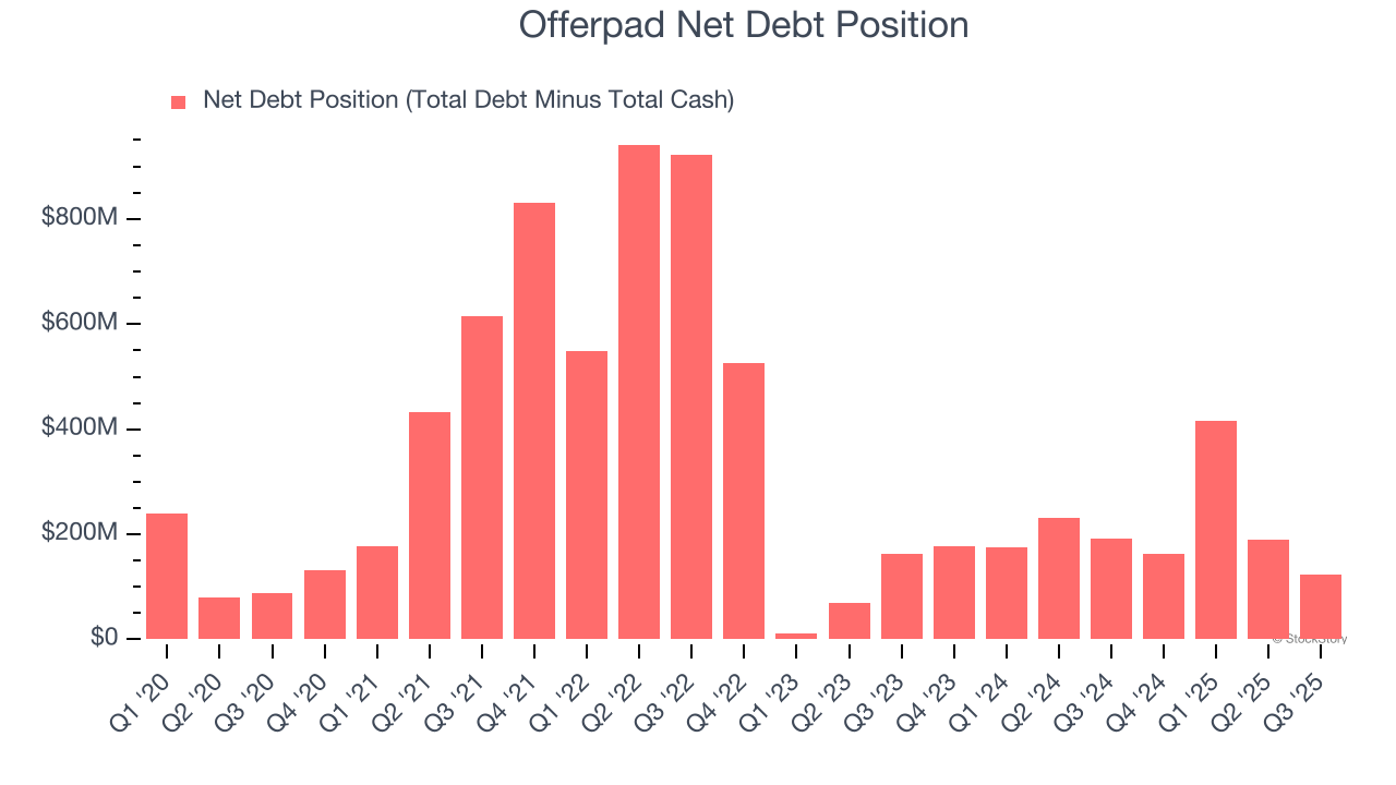 Offerpad Net Debt Position