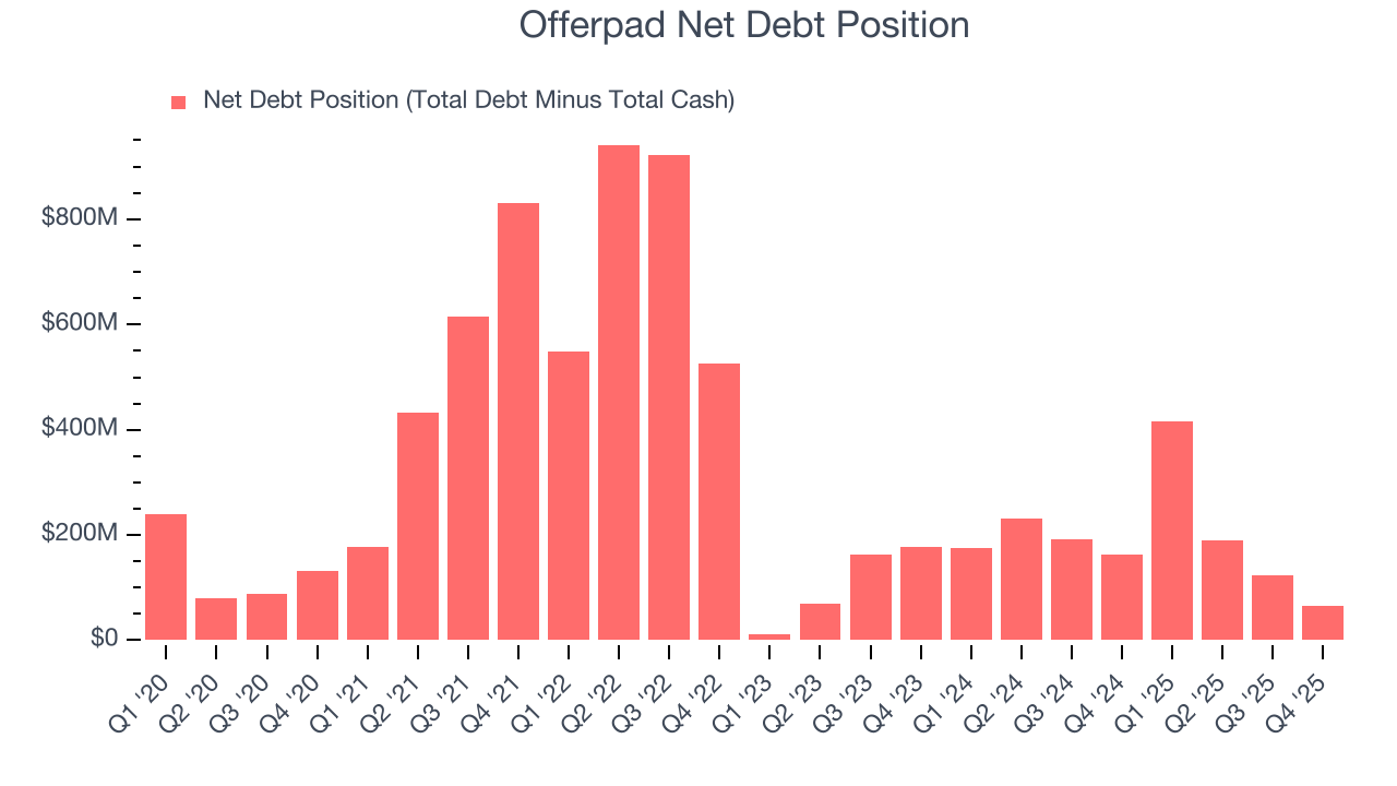 Offerpad Net Debt Position