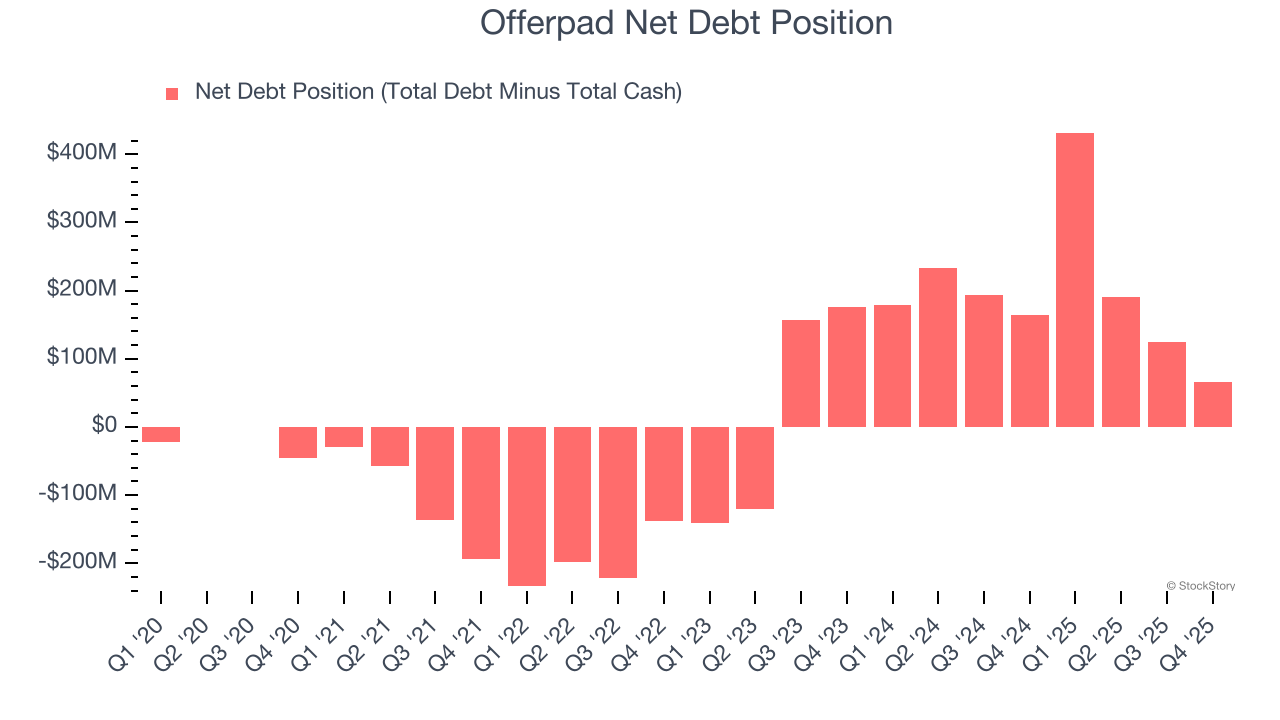 Offerpad Net Debt Position