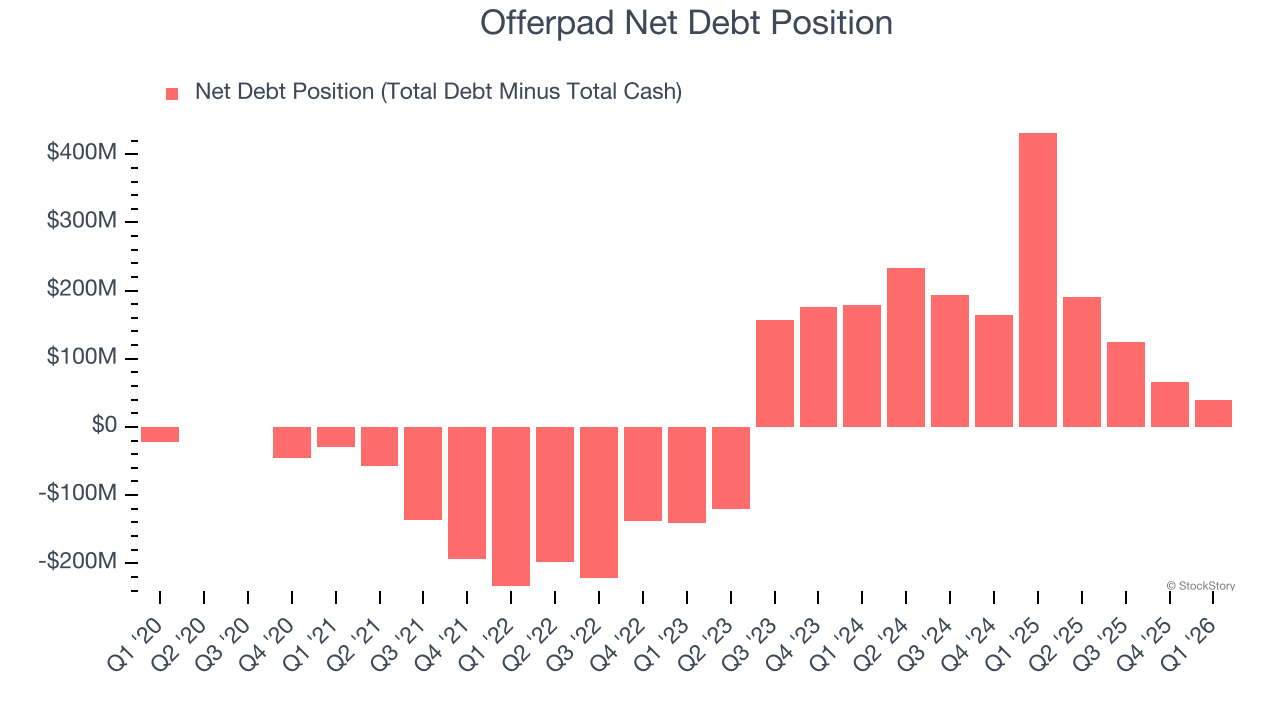 Offerpad Net Debt Position