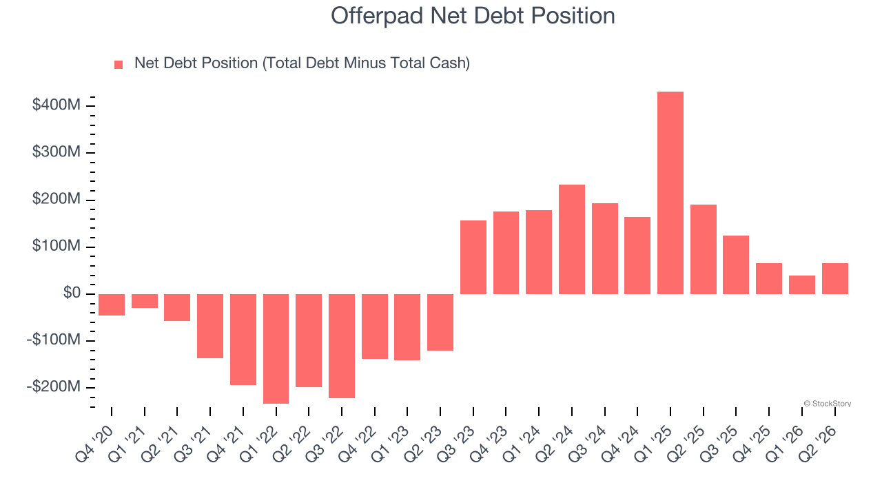 Offerpad Net Debt Position