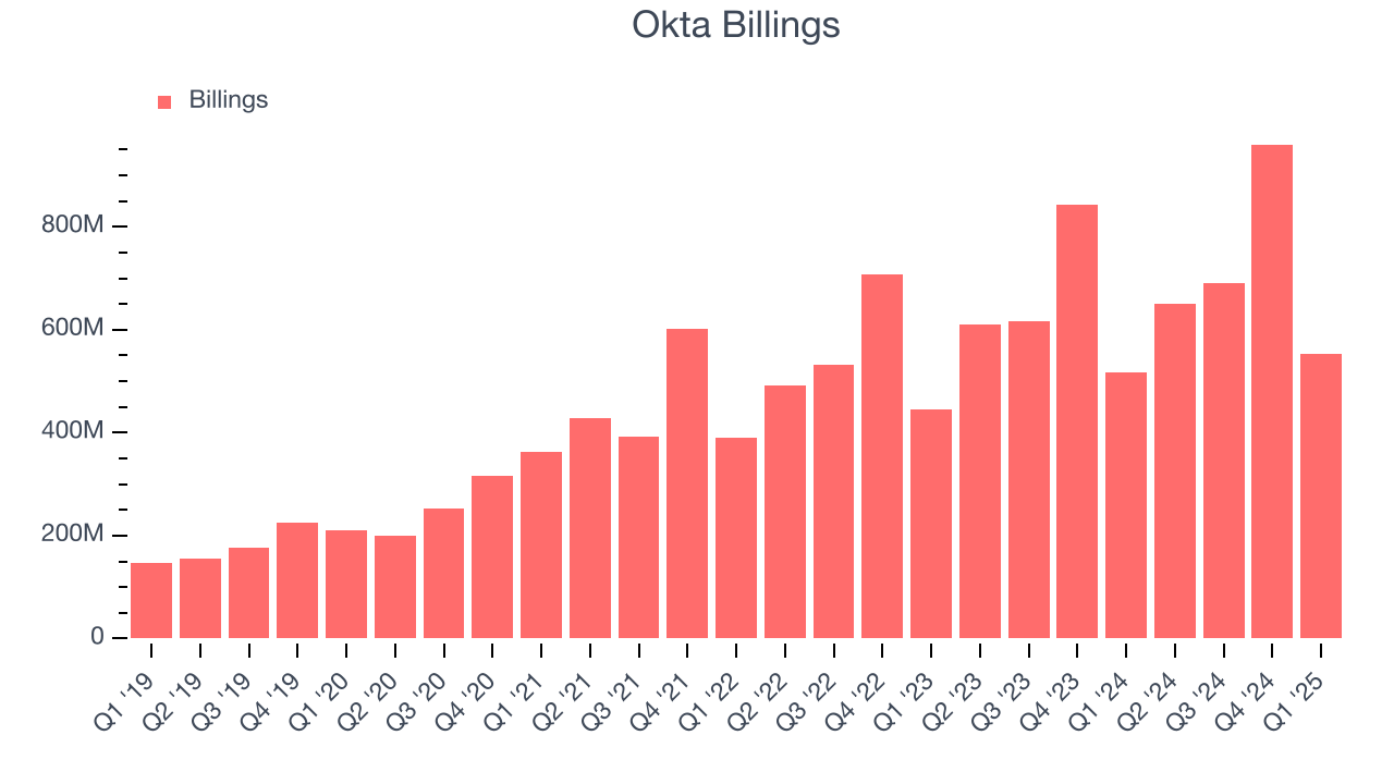 Okta Billings
