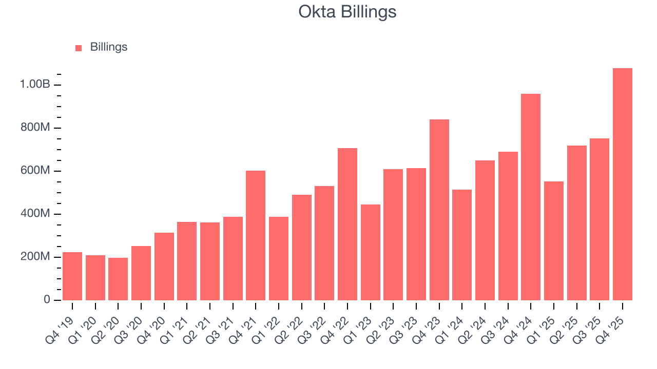 Okta Billings