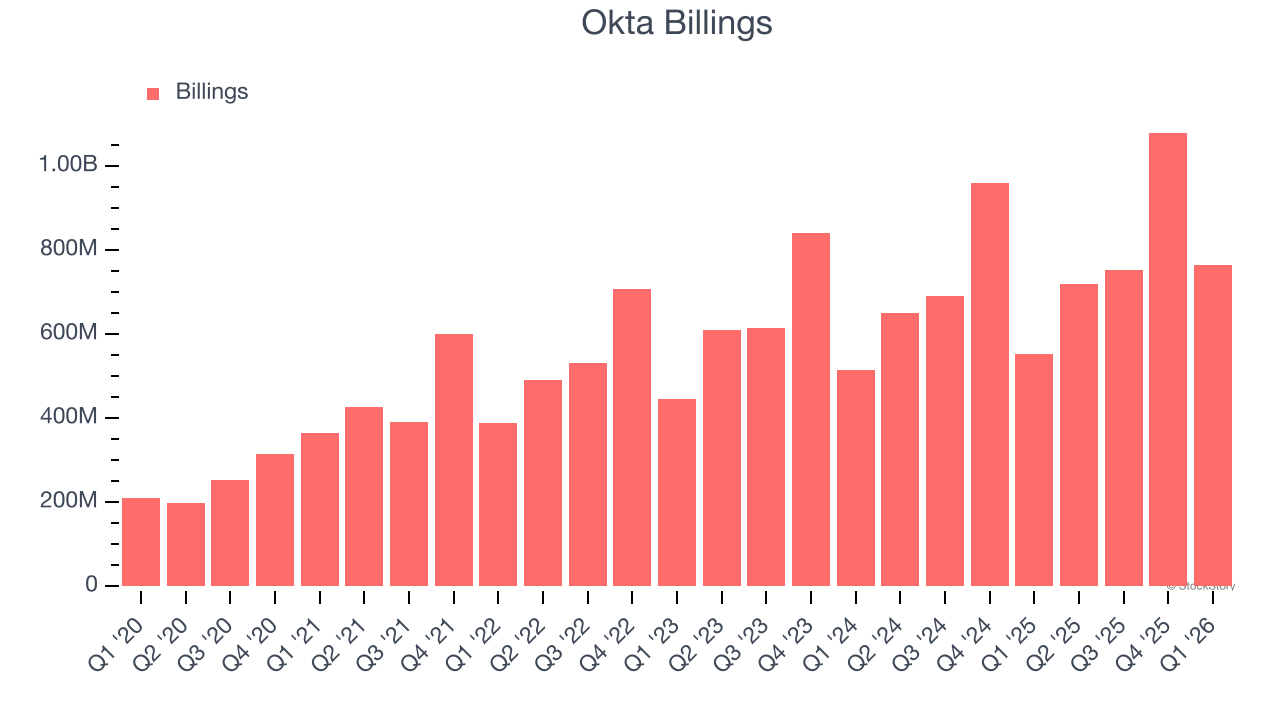 Okta Billings