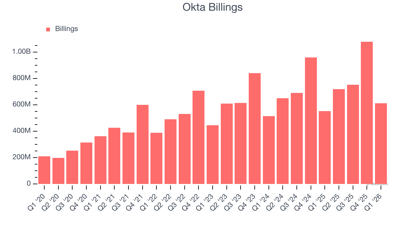 Okta Billings