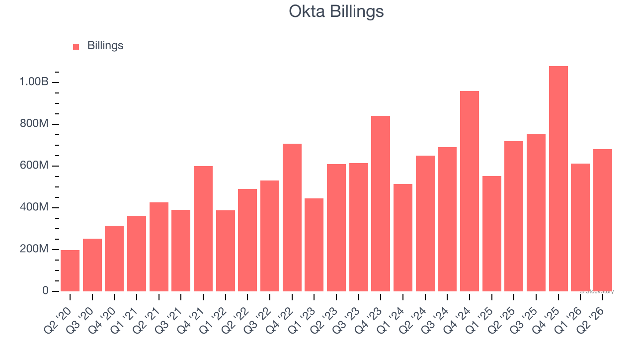 Okta Billings