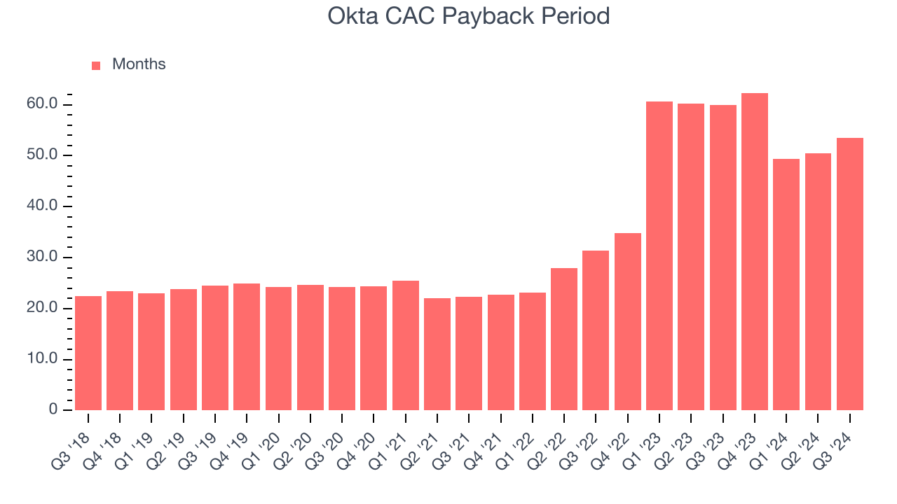 Okta CAC Payback Period