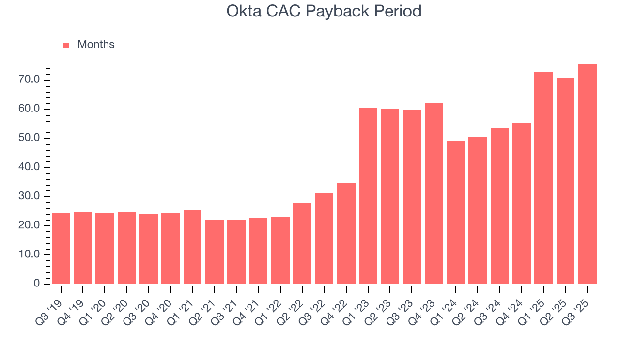 Okta CAC Payback Period