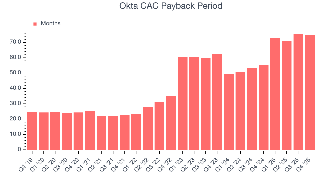 Okta CAC Payback Period