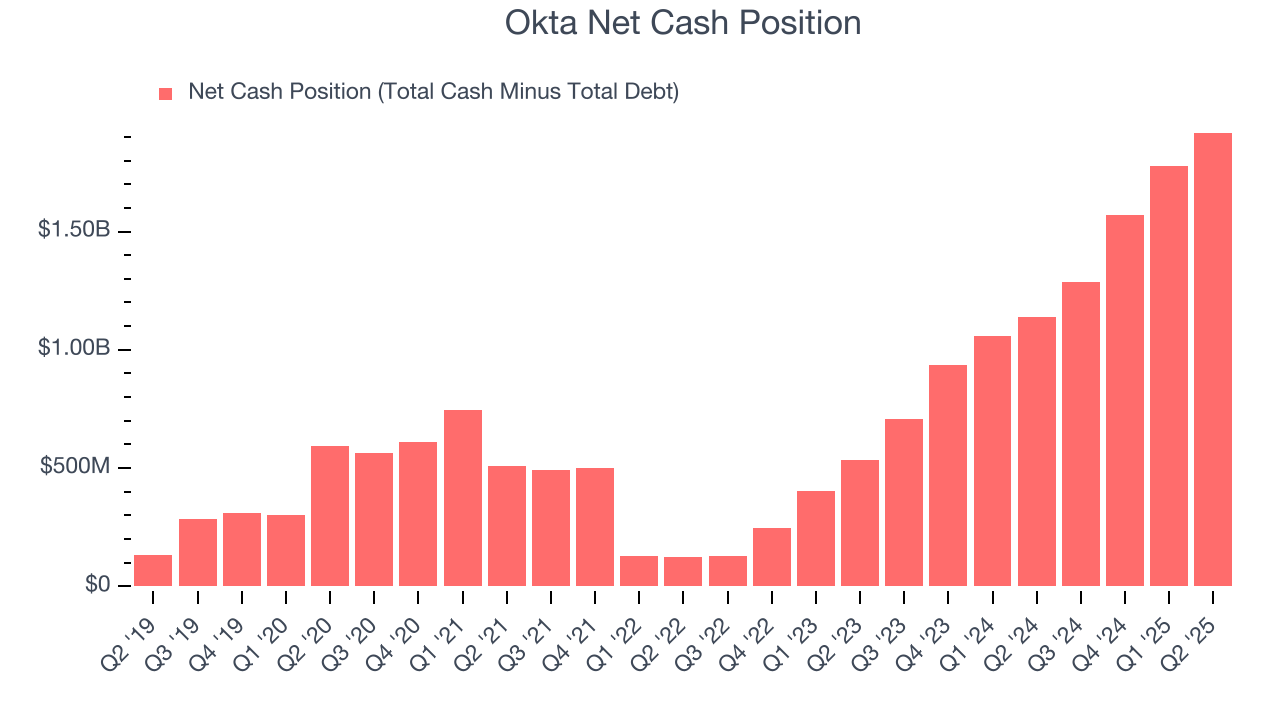 Okta Net Cash Position