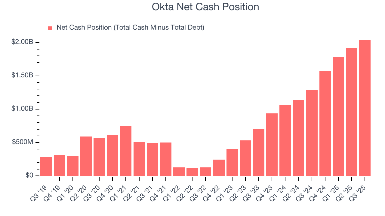 Okta Net Cash Position