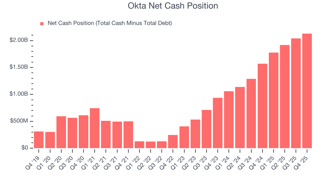 Okta Net Cash Position