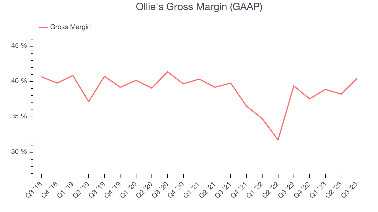 Ollie's Gross Margin (GAAP)