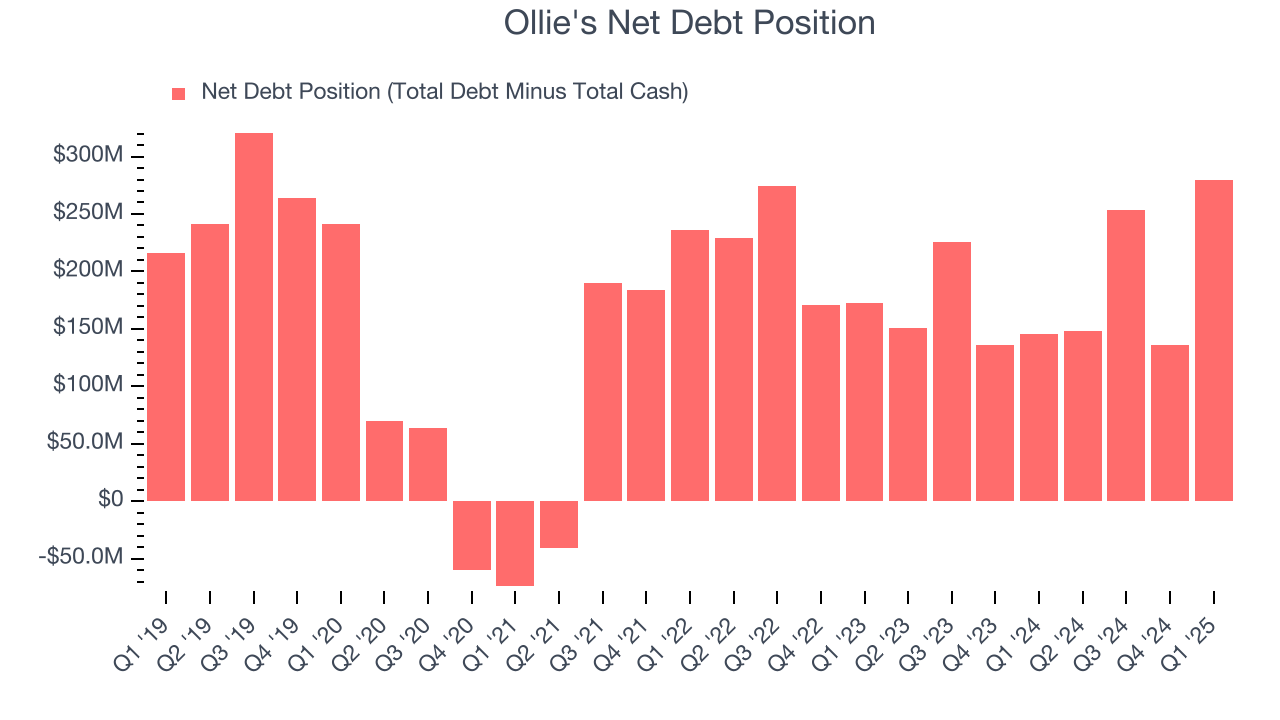 Ollie's Net Debt Position