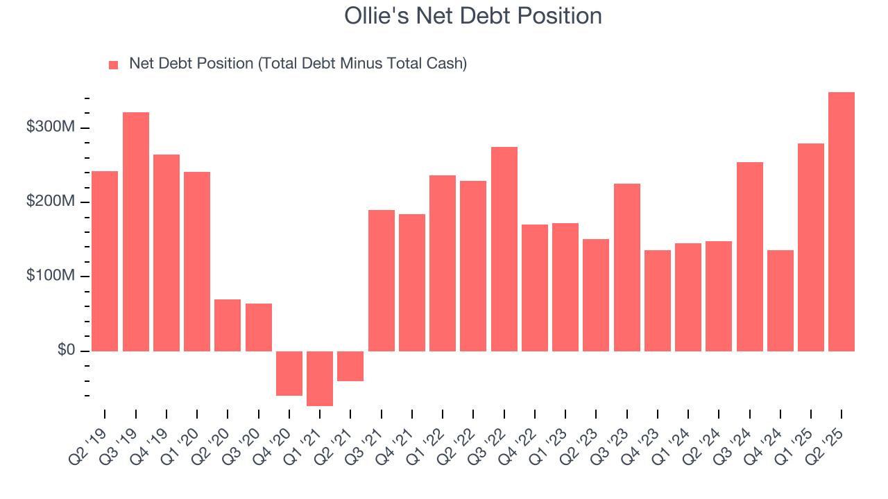 Ollie's Net Debt Position