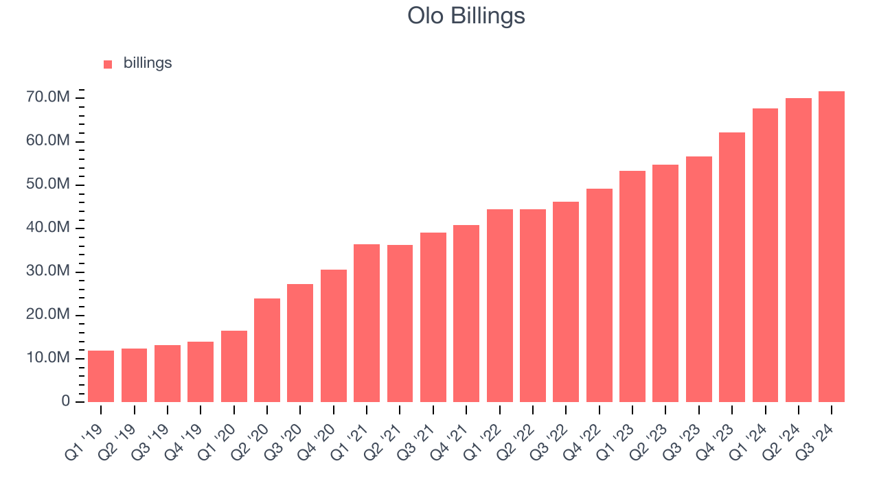 Olo Billings