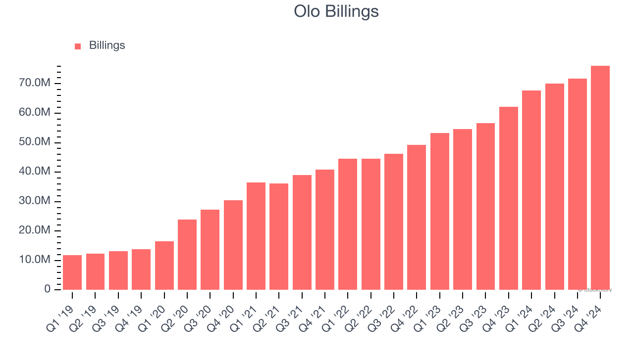 Olo Billings